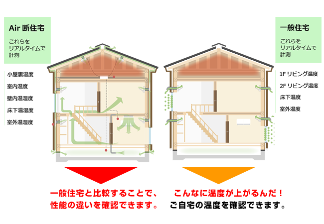 エア断住宅vs一般住宅