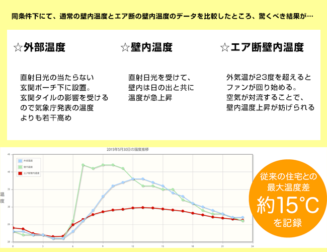 エア断の性能