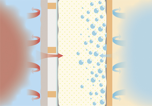 壁内結露の仕組み