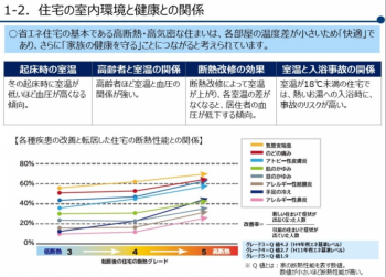 住宅の室内環境と健康との関係.png