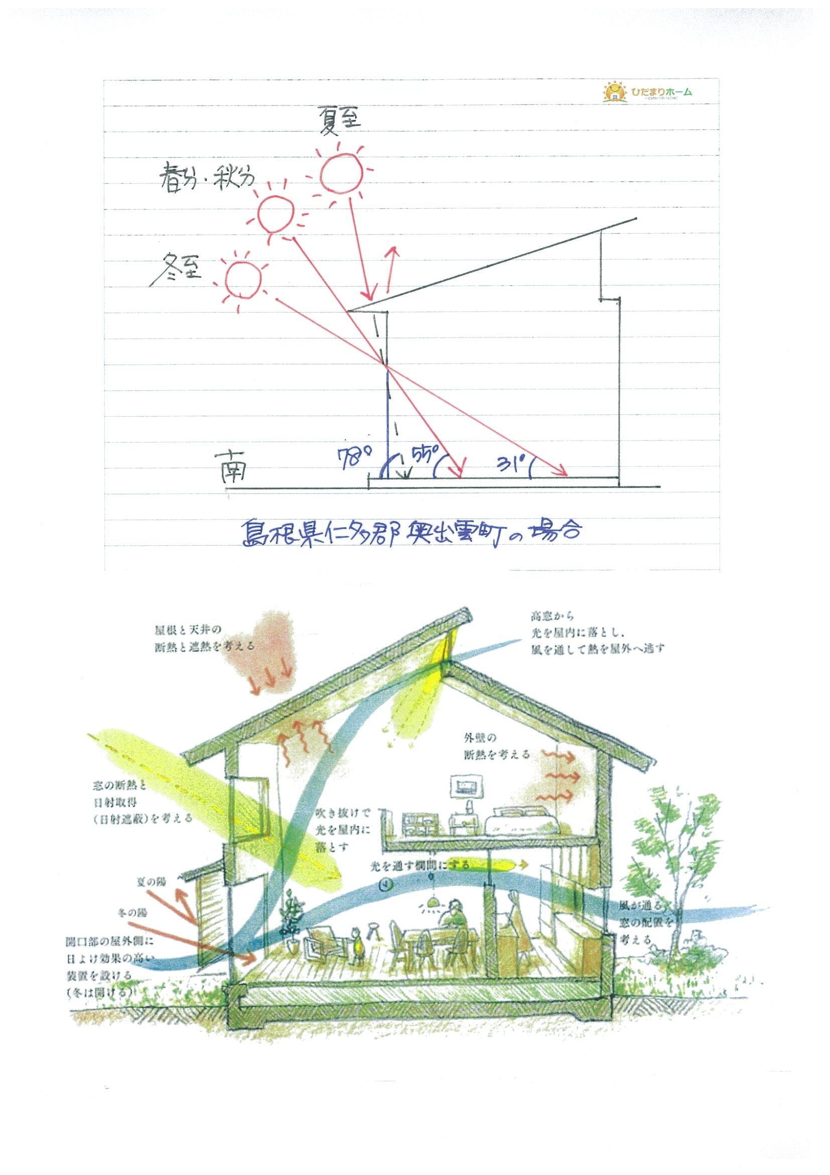 太陽高度とパッシブデザイン.jpg