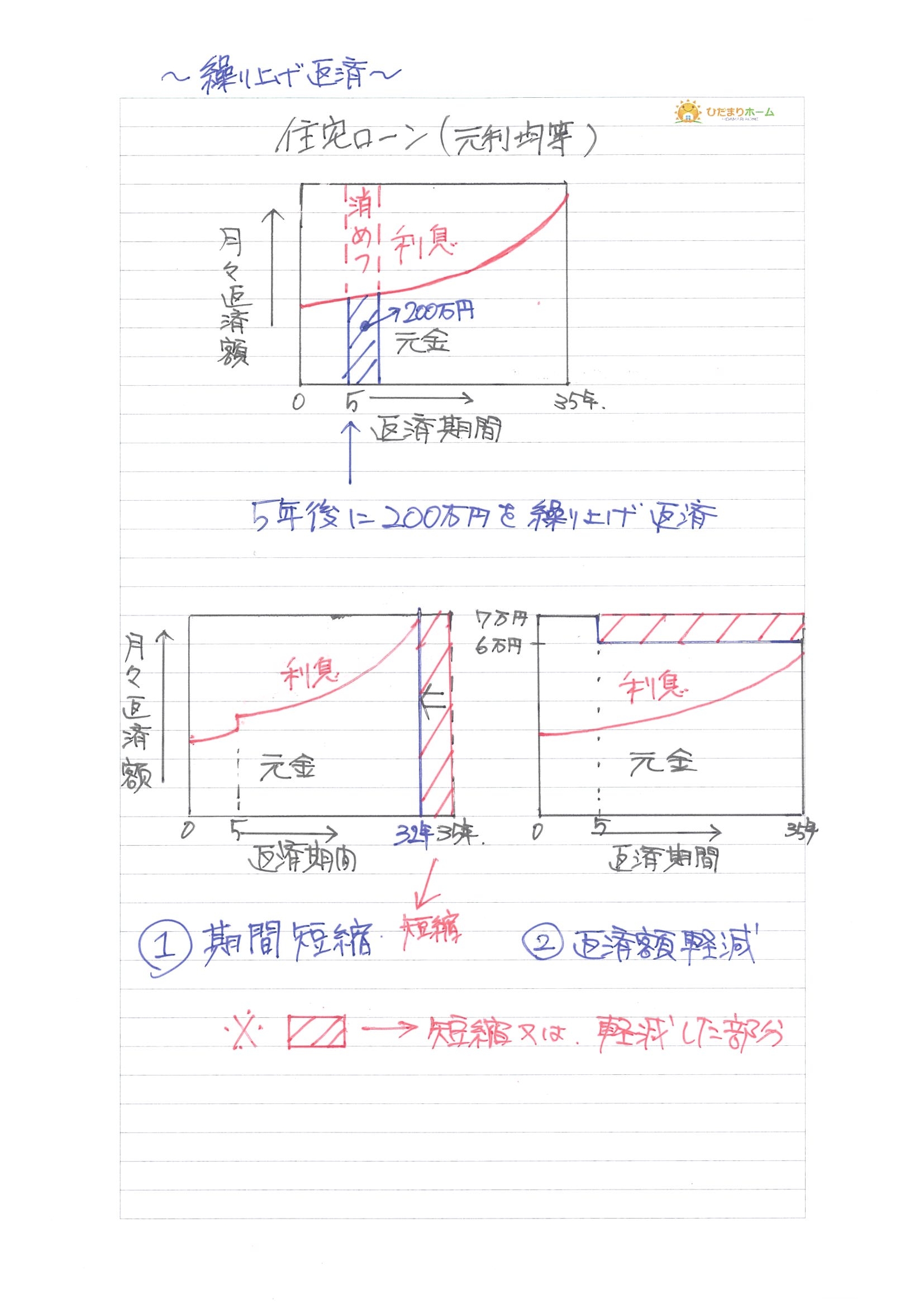 繰り上げ返済.jpg