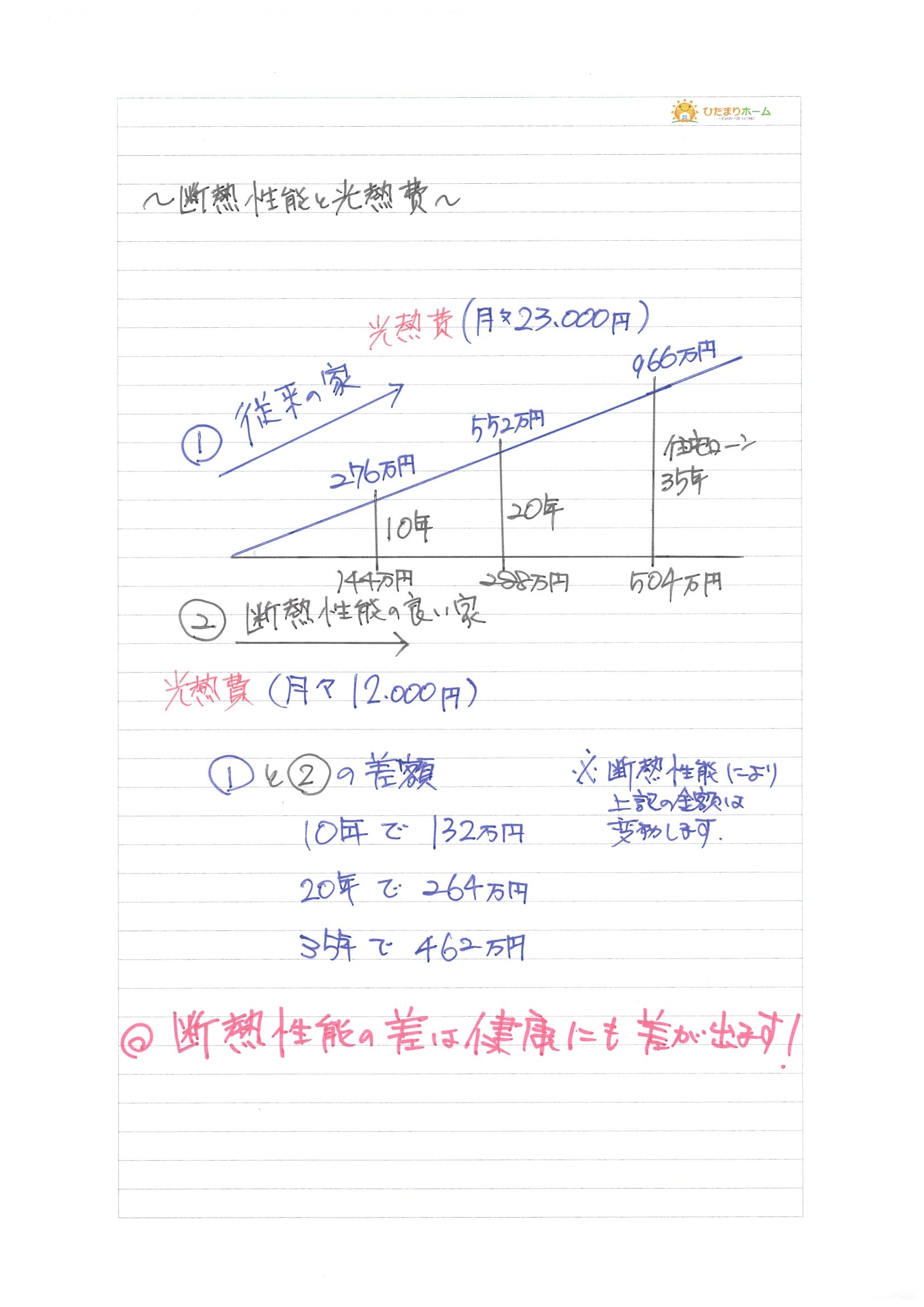 断熱性能と光熱費.jpg