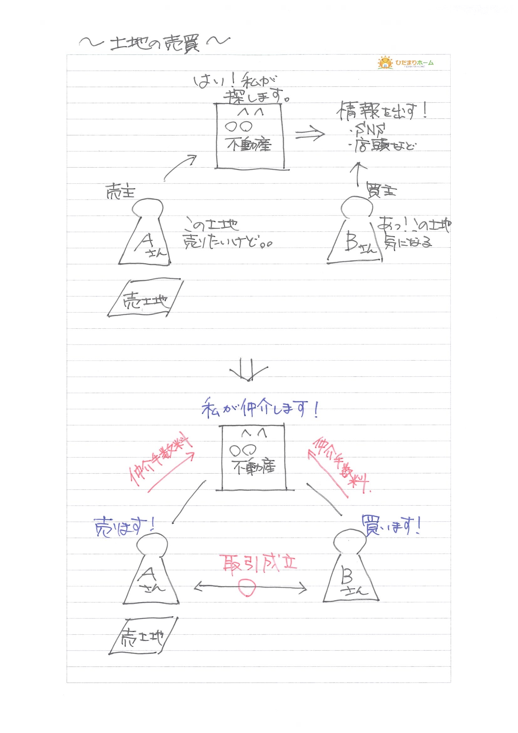 土地の売買.jpg